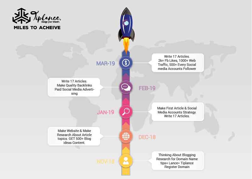 About Tiplance Three Months Infographics